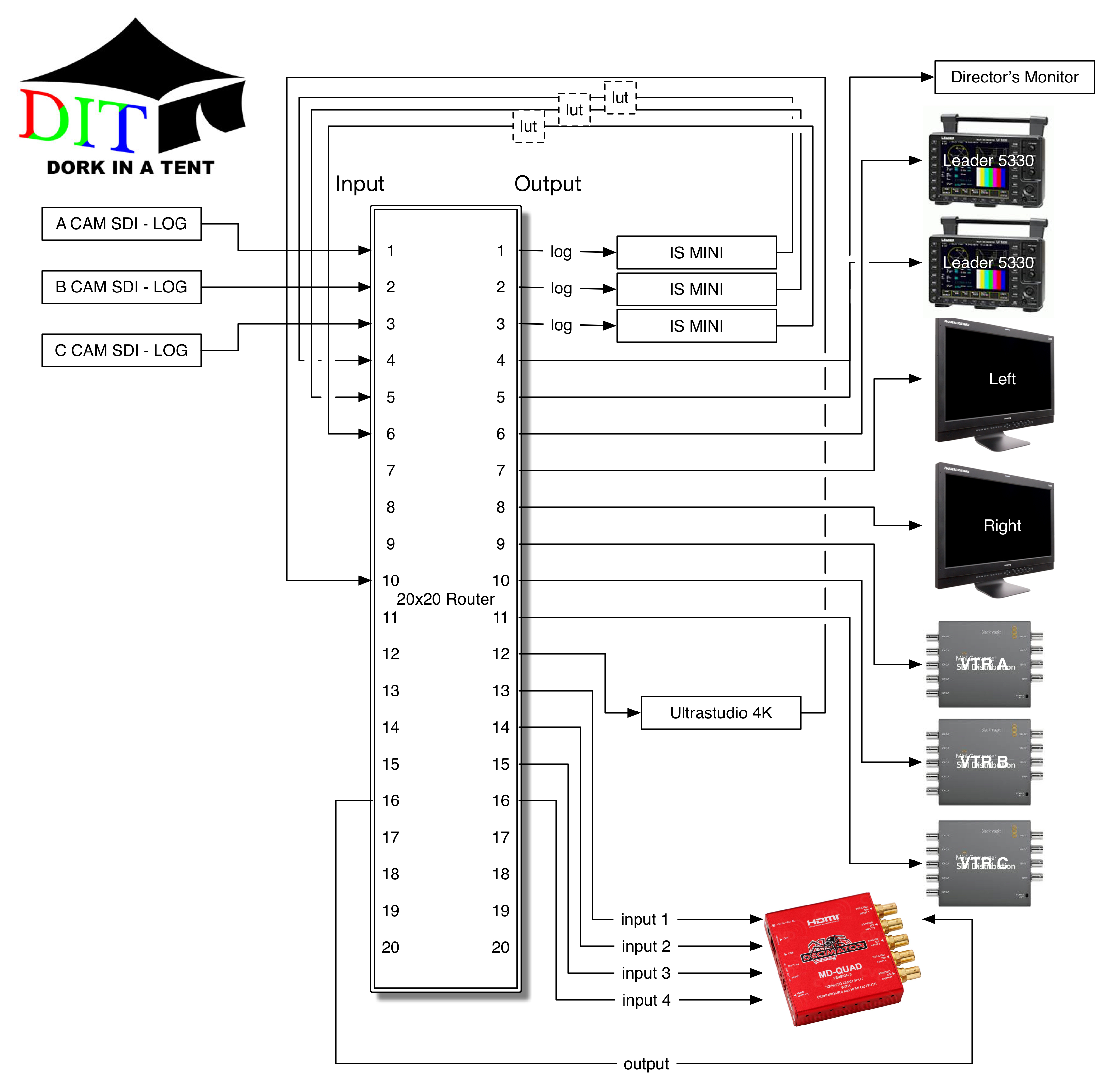 The Anatomy of a DIT cart, part 1
